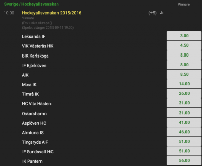 HockeyAllsvenskan odds 2015/2016